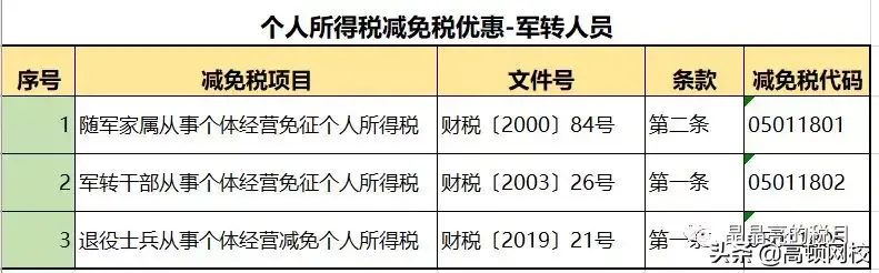 常用的避税方法包括什么,近期阐述