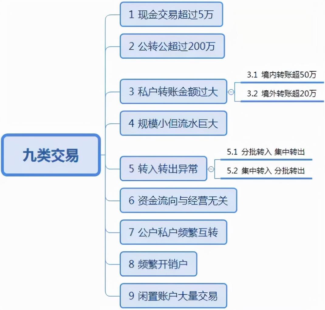 企业财税筹划服务包括,7分钟前更新