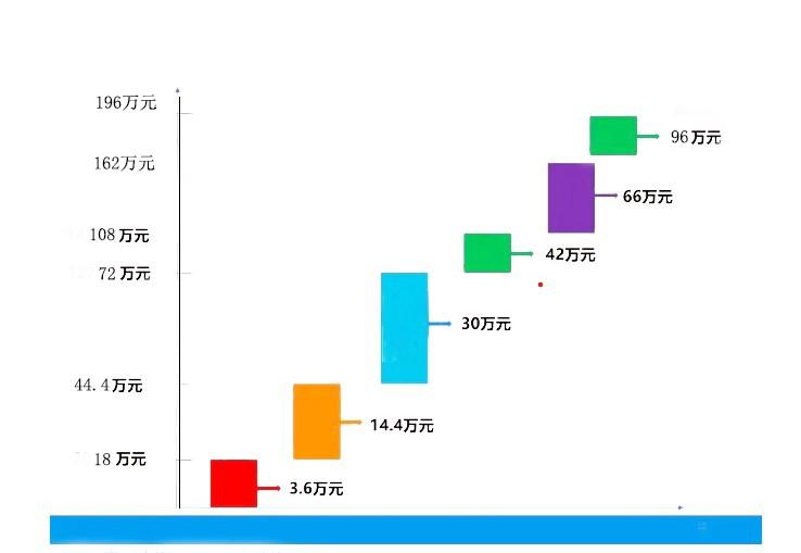 筹划税务方案如何支付薪金,2分钟前更新