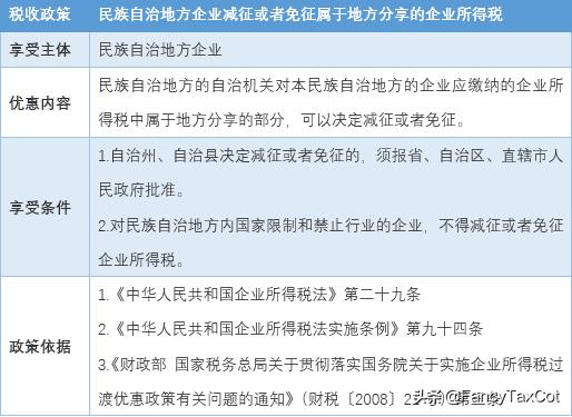 企业投资方式的税务筹划,当日解答
