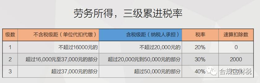 帮网红避税的兼职叫什么平台,实时阐述