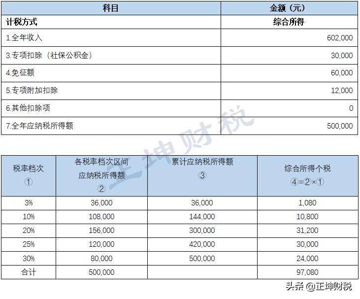 个人所得税的税务筹划分析,近期表述