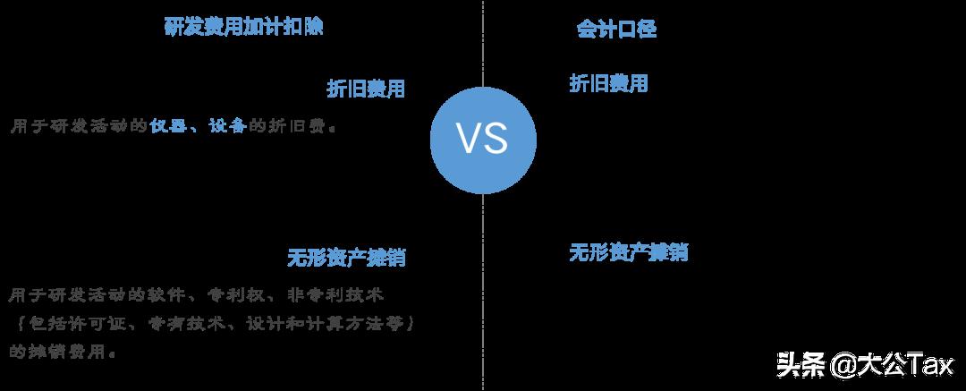 税务筹划道德风险,今日推荐