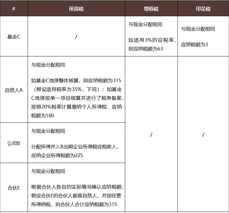 私募基金税收筹划方案,实时分析