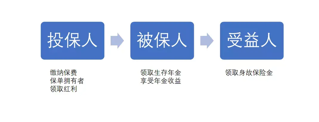 个人分红合理避税,实时推荐