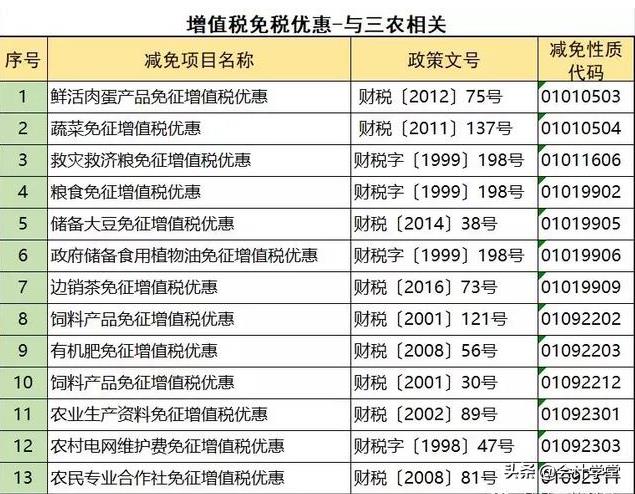 增值税避税的常规途径有那些,实时解读
