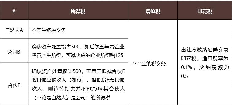私募基金税收筹划方案,实时分析