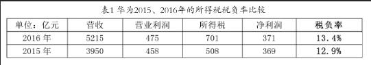 税务筹划案例分析报告近几年,实时商讯