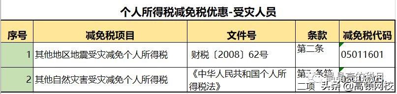 常用的避税方法包括什么,近期阐述