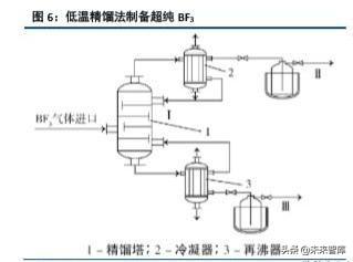 气体行业税收筹划方案,当日解释