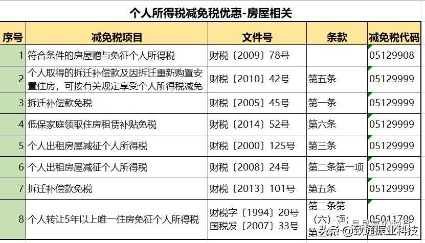 如何判断合理避税和逃税行为,实时要点