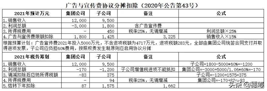 化妆品行业税务筹划报告,当日理解