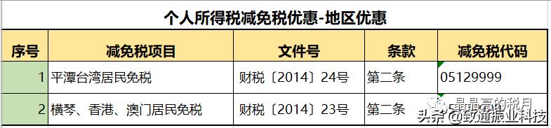 如何判断合理避税和逃税行为,实时要点
