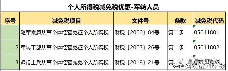 如何判断合理避税和逃税行为,实时要点