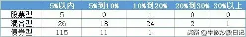 证券投资基金分红避税,今日认识