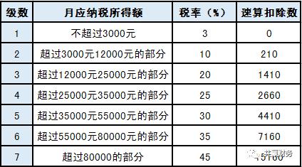 居间费的税务筹划找谁做,6分钟前更新