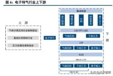 气体行业税收筹划方案,当日解释