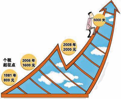 税收筹划可以分为哪几类形式,5分钟前更新