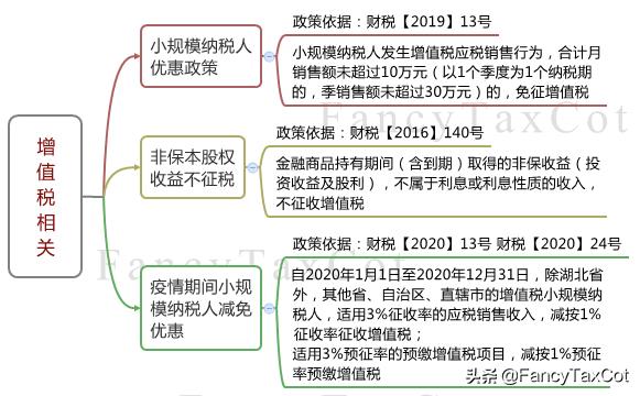 企业投资方式的税务筹划,当日解答