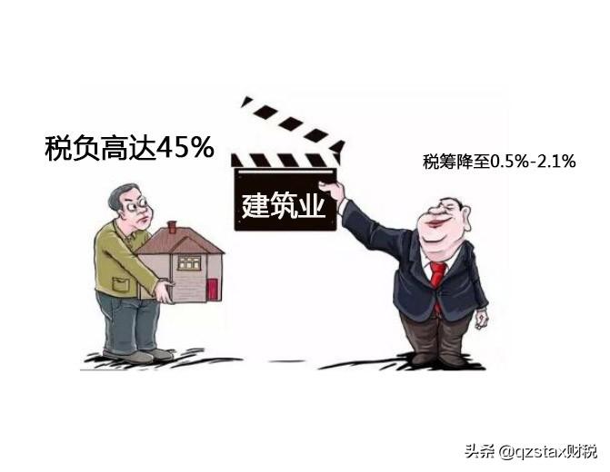施工企业纳税筹划方案,当日解读