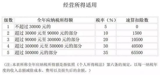 中介给避税返点多少钱,5分钟前更新