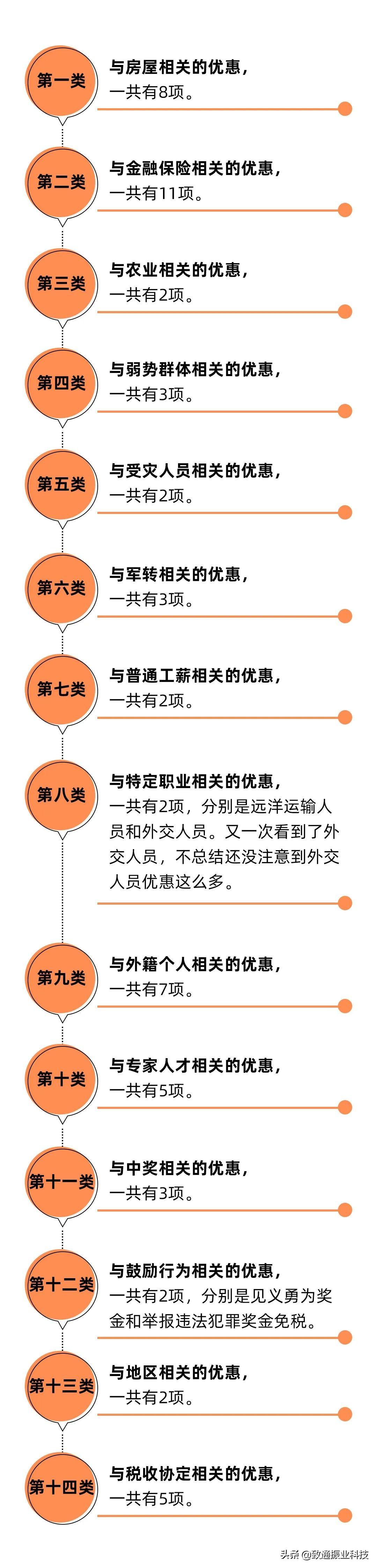 如何判断合理避税和逃税行为,实时要点