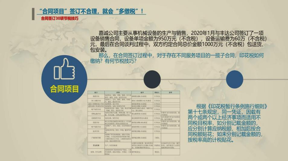 企业纳税筹划案例分享,今日认识