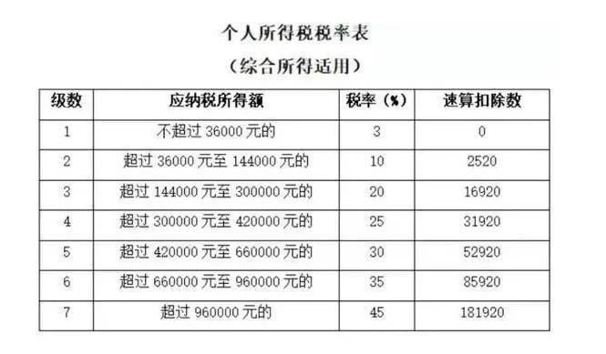 企业高管个税筹划,本月解答