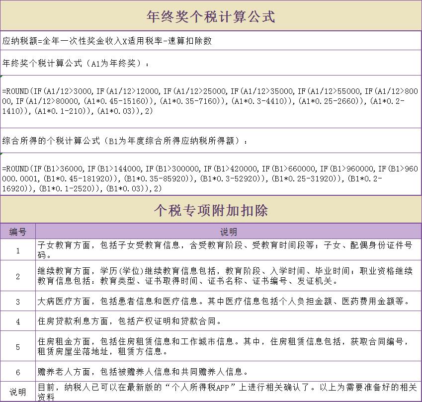 年终奖可以避税吗,本月研读