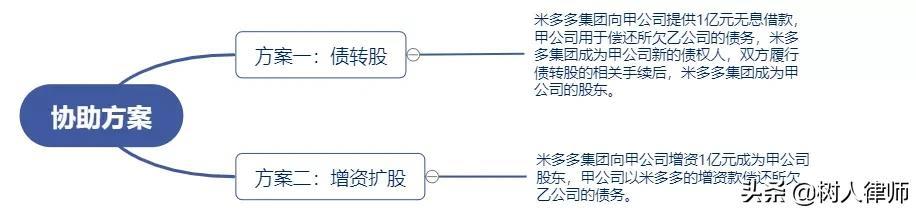 纳税筹划一般由谁负责做,近期理解