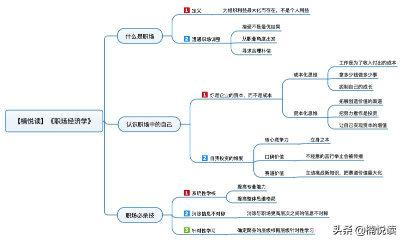 合理避税方法有多少种类,9分钟前更新