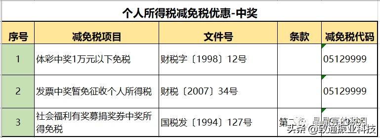 如何判断合理避税和逃税行为,实时要点