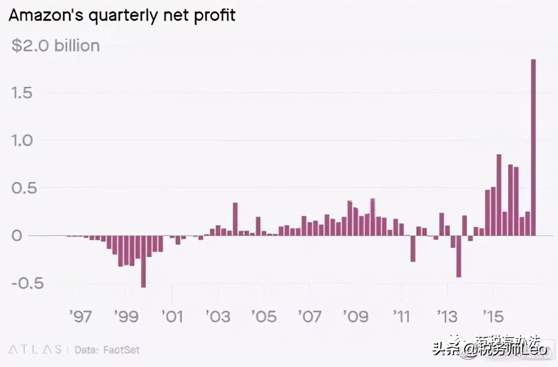 经典避税案例分析,实时表述