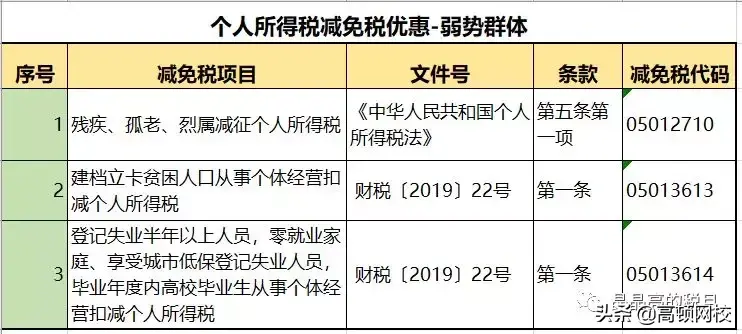 常用的避税方法包括什么,近期阐述