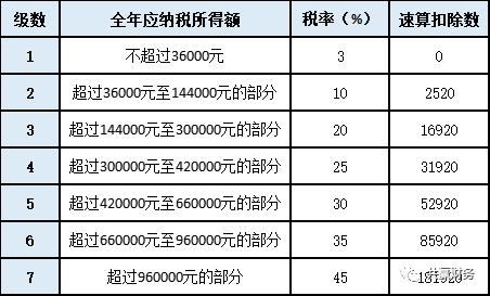 居间费的税务筹划找谁做,6分钟前更新