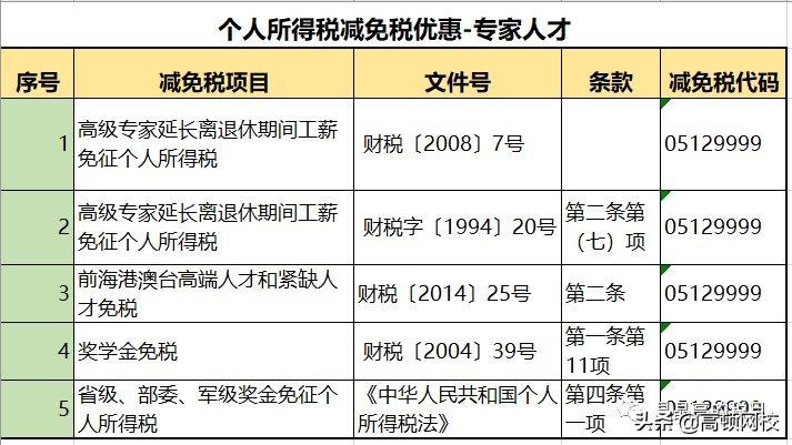 常用的避税方法包括什么,近期阐述