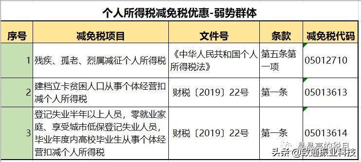 如何判断合理避税和逃税行为,实时要点