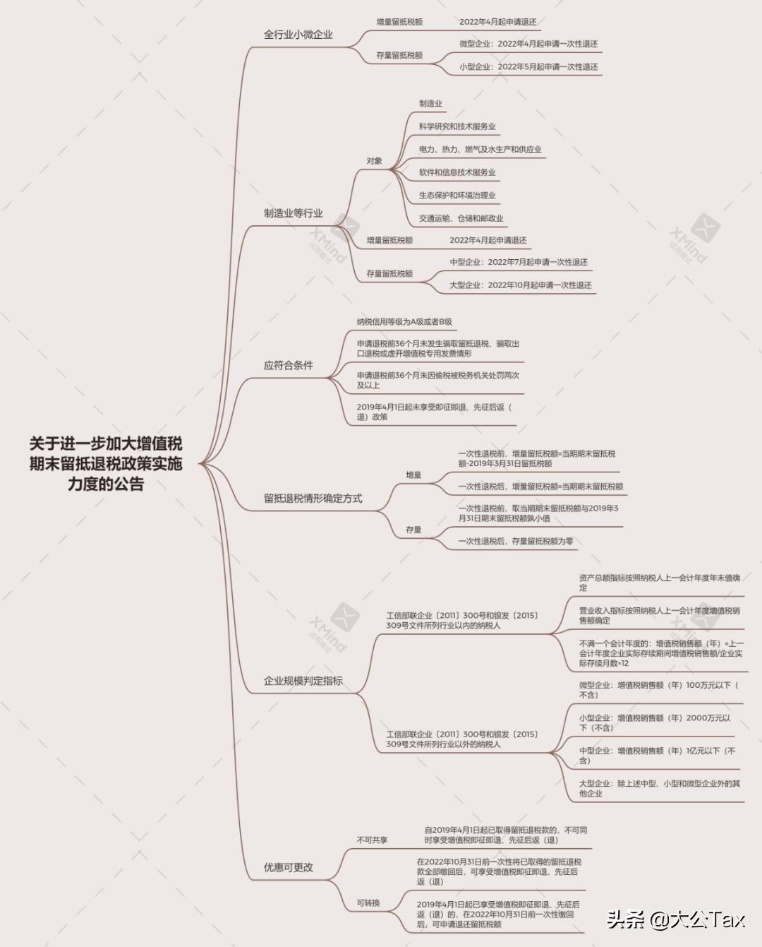 税务筹划道德风险,今日推荐