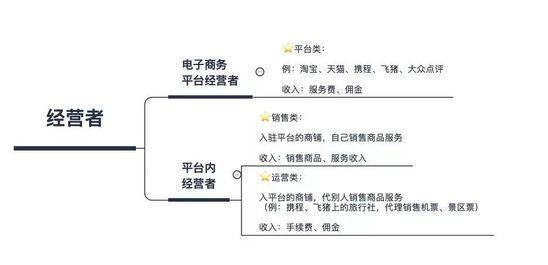 中介给避税返点多少钱,5分钟前更新