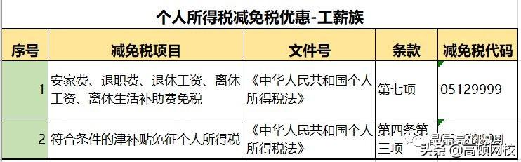 常用的避税方法包括什么,近期阐述