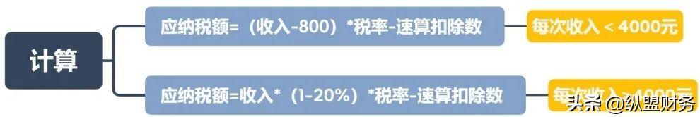 公司账户转私人账户怎么避税,实时要点