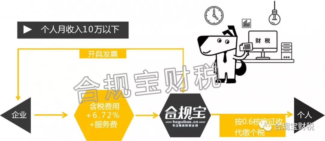 帮网红避税的兼职叫什么平台,实时阐述
