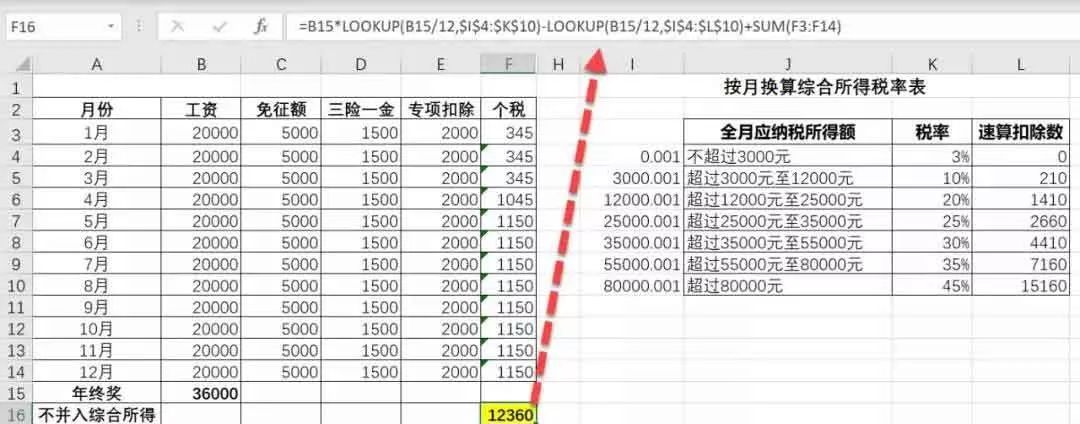 个人所得税避税区间怎么算,近期资讯