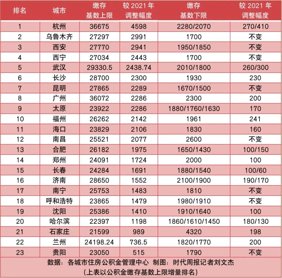 沈阳税务如何筹划公积金,近期理解