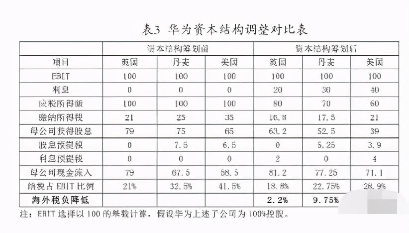 税务筹划案例分析报告近几年,实时商讯