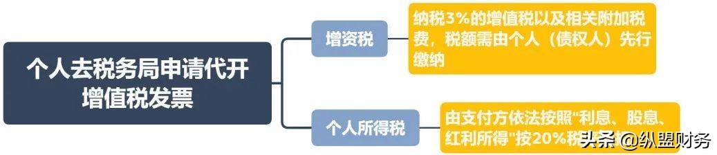 公司账户转私人账户怎么避税,实时要点