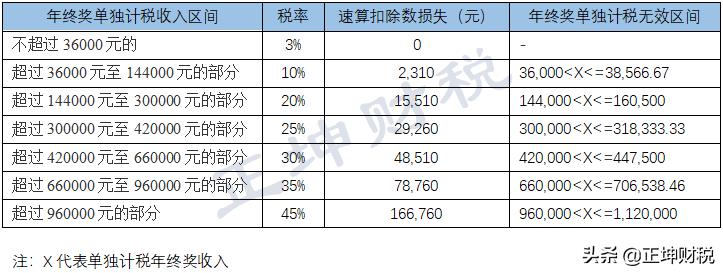 个人所得税的税务筹划分析,近期表述