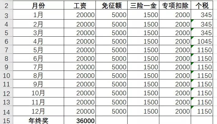 个人所得税避税区间怎么算,近期资讯