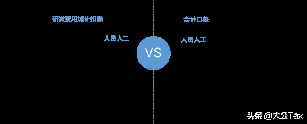 税务筹划道德风险,今日推荐