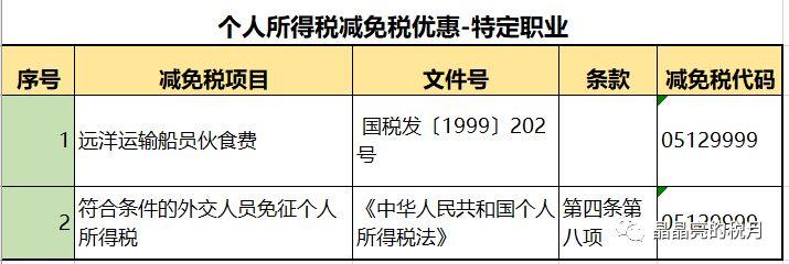 如何根据纳税人类型合理避税,今日消息